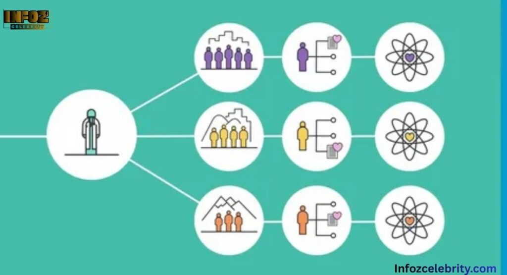 Cultural and Social Considerations