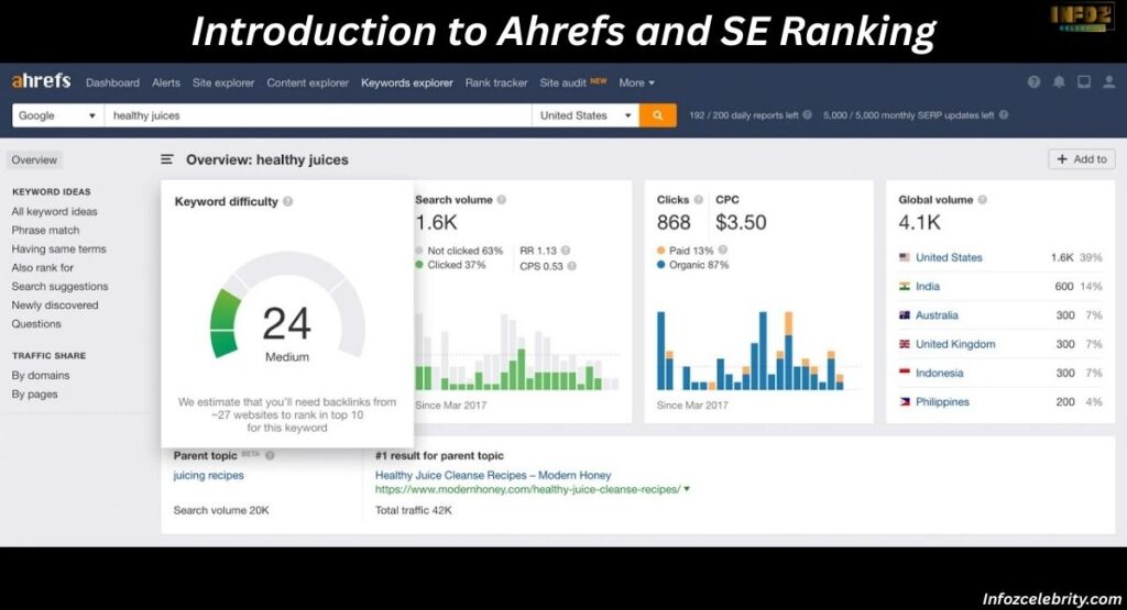 Introduction to Ahrefs and SE Ranking